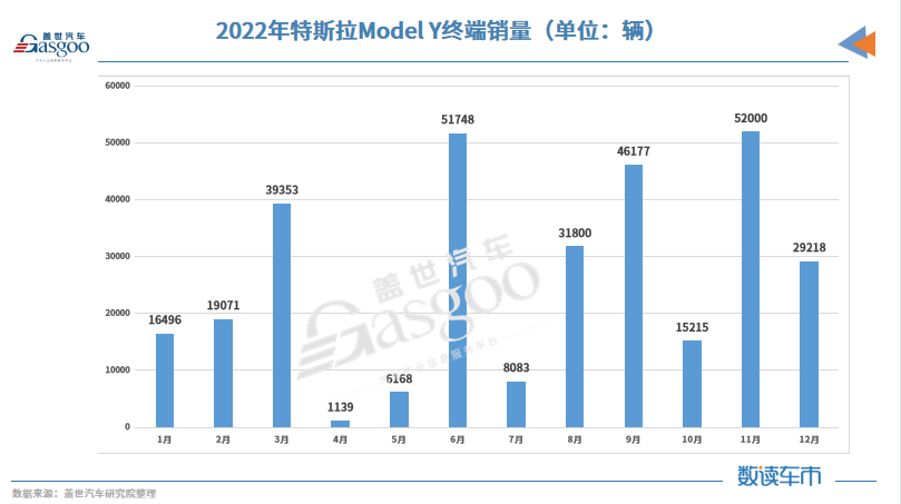 2022新能源乘用车销量TOP10：宏光MINIEV登顶，比亚迪独占六席