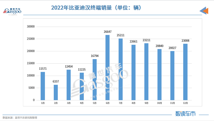 2022新能源乘用车销量TOP10：宏光MINIEV登顶，比亚迪独占六席