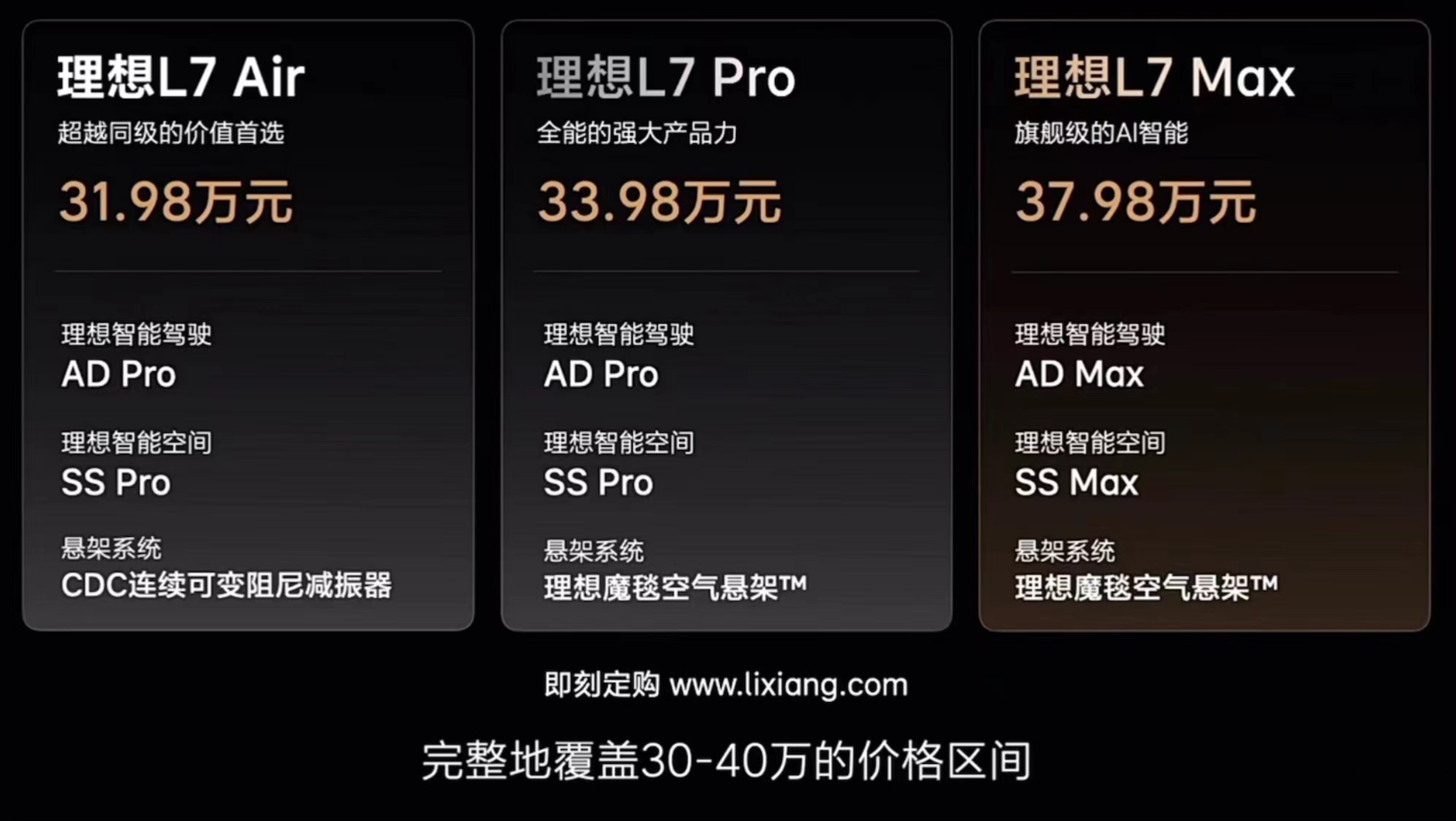 E周看点丨理想L7上市；特斯拉国产Model Y涨价