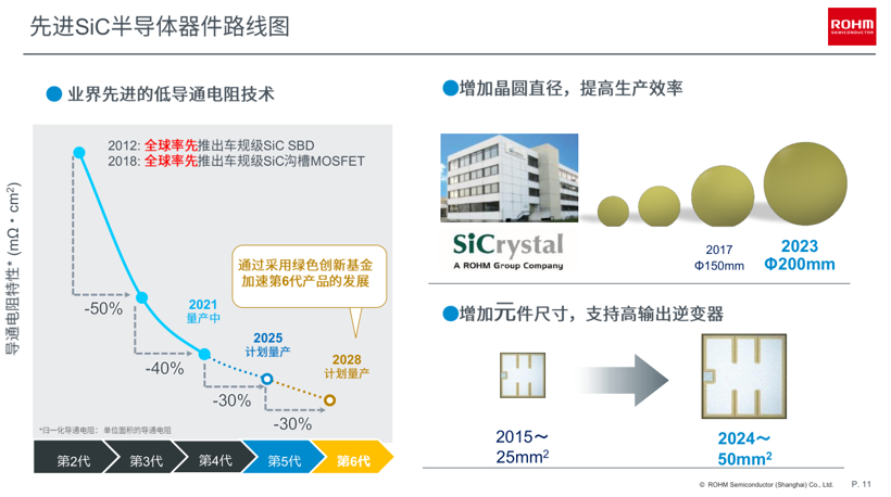 罗姆大“玩”碳化硅