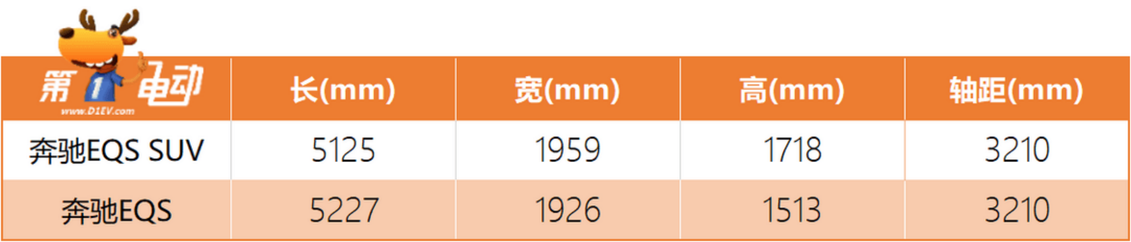 91.05万元起售，EQS SUV能否扭转奔驰电动化颓势?