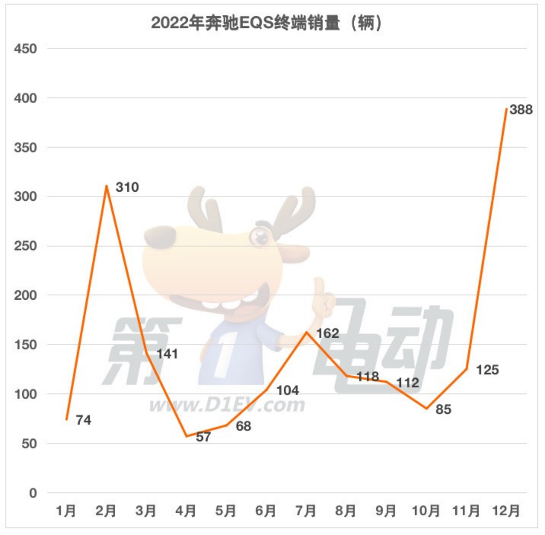 91.05万元起售，EQS SUV能否扭转奔驰电动化颓势?