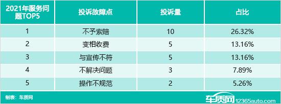 2022年度国内轮胎投诉分析报告