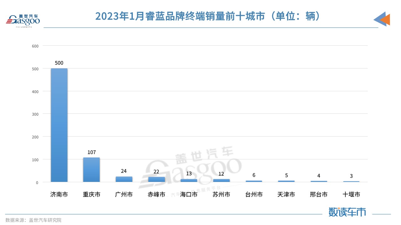 终端销量解析丨吉利火拼新能源背后，南方用户最受益？