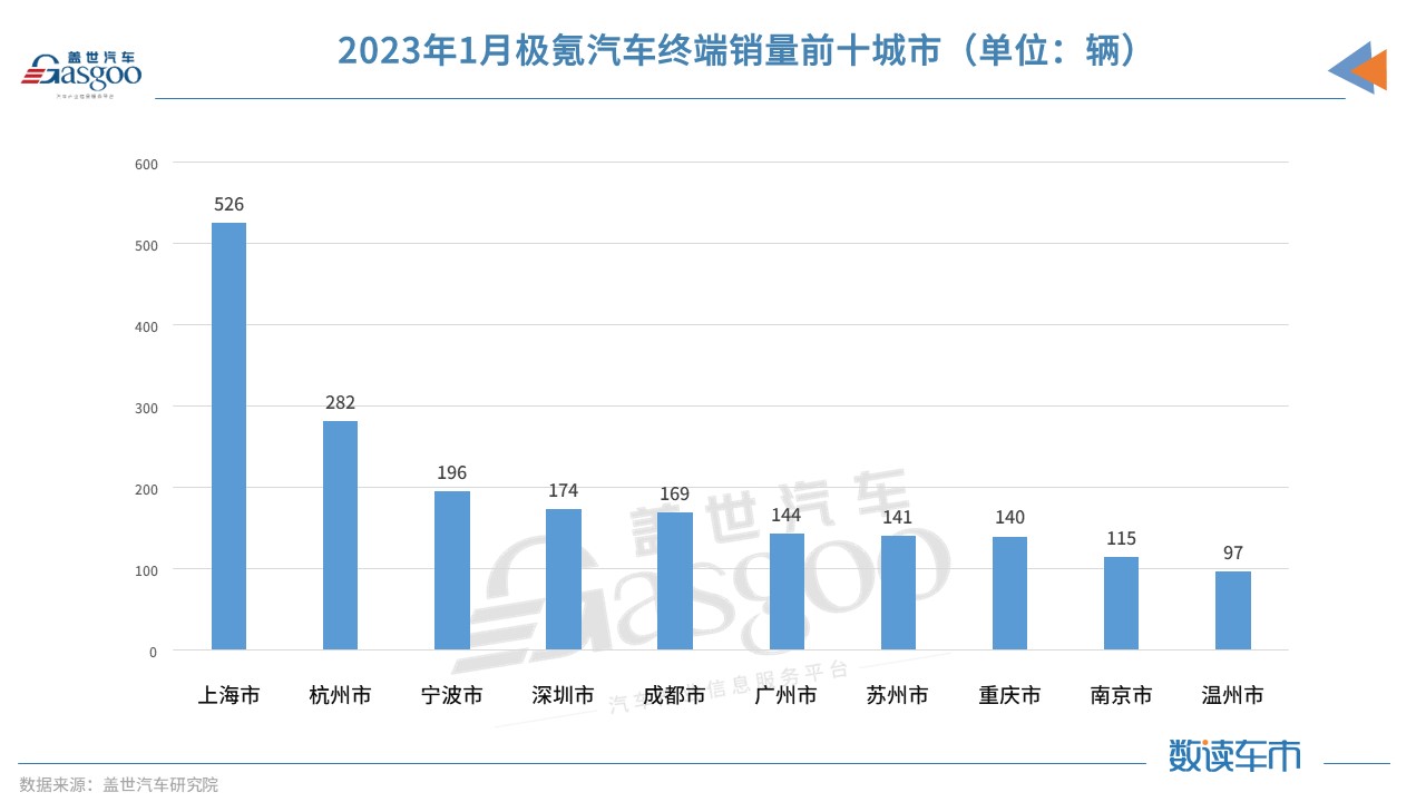 终端销量解析丨吉利火拼新能源背后，南方用户最受益？