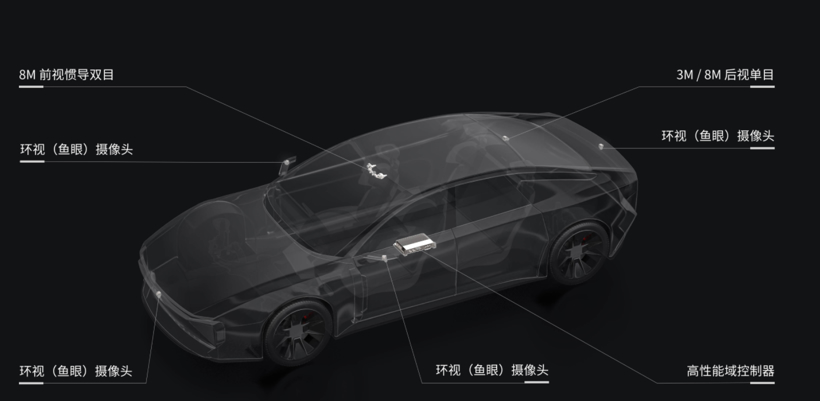 大疆做车载，要“打一场硬仗”