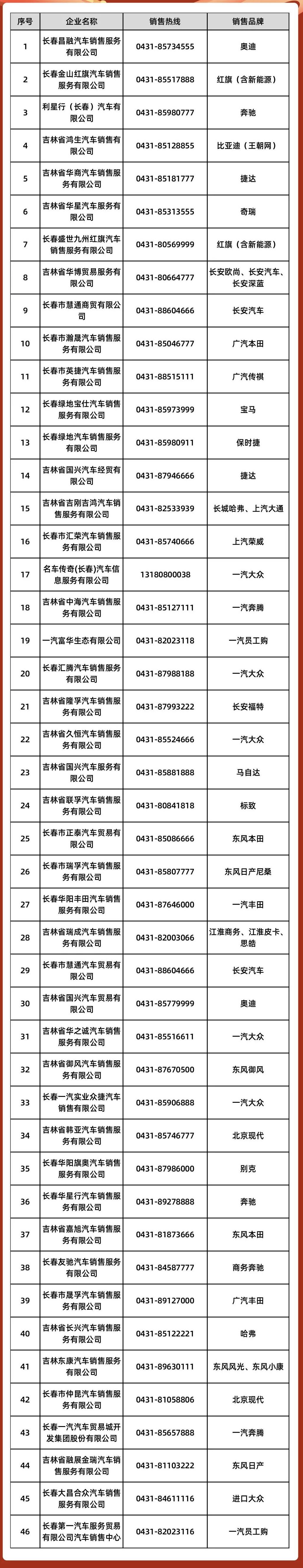 长春汽开区发布500万元购车补贴，可叠加使用长春市汽车消费券