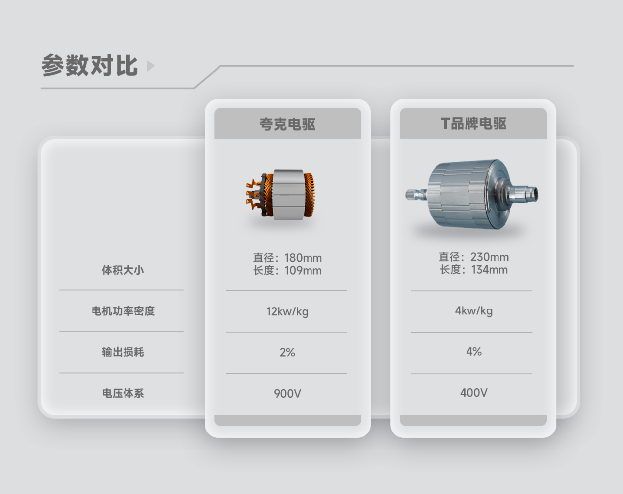 埃安发布夸克电驱，突破电驱工业的“3纳米”