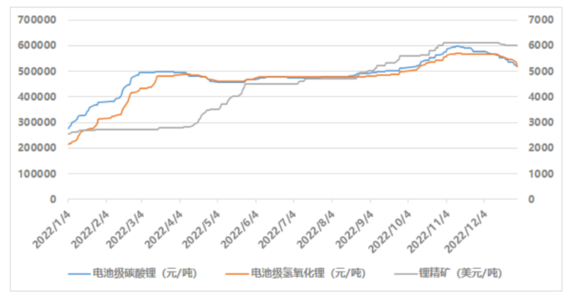 盛新锂能2022年净利暴涨超5倍，该年内获比亚迪入股