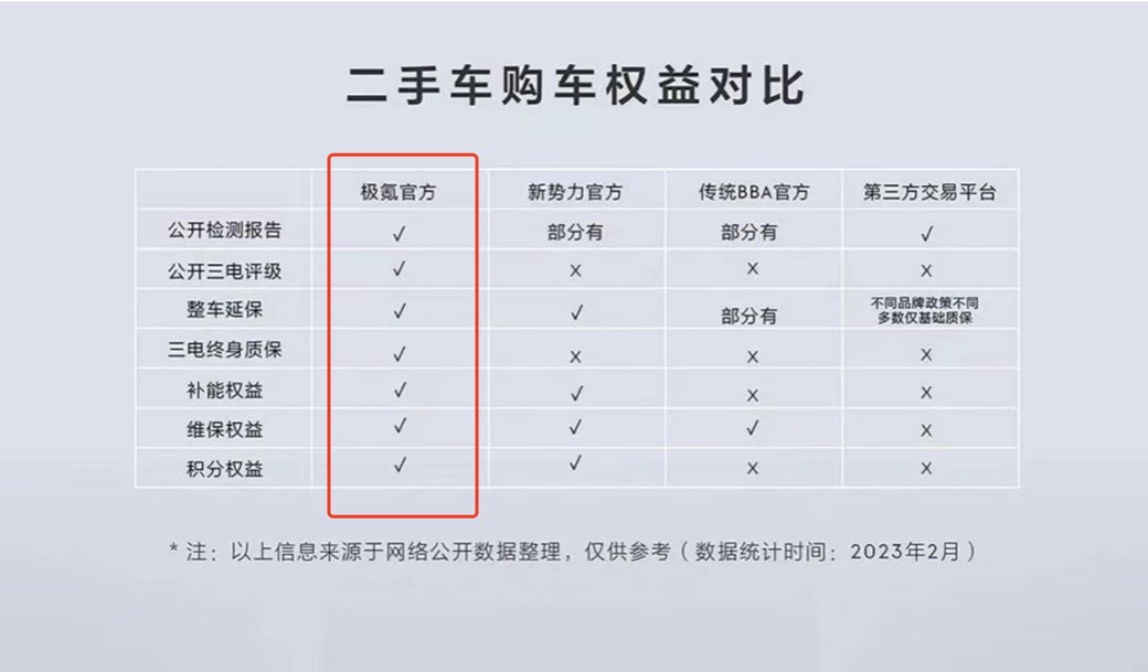 又一家车企入局，二手车变“香饽饽”？