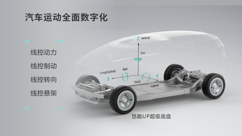悠跑科技首发全线控UP超级底盘 ，年底启动悠跑超级VAN交付