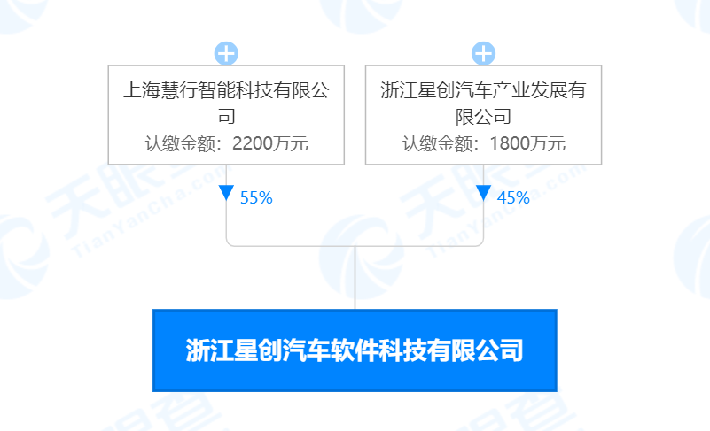 吉利联手中科创达成立汽车软件公司