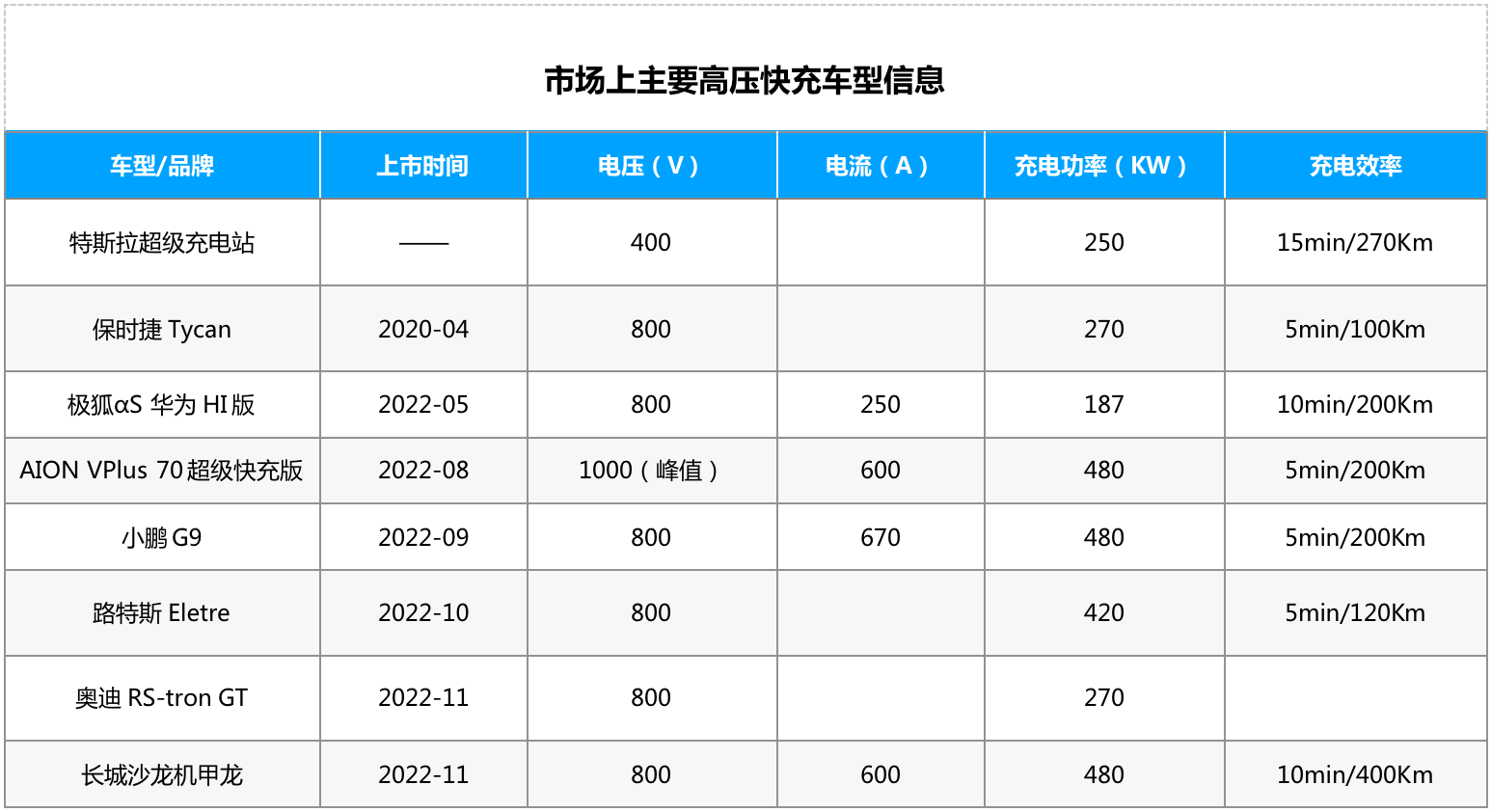 星恒产研：电动汽车价格下沉，400KM内将成市场主流