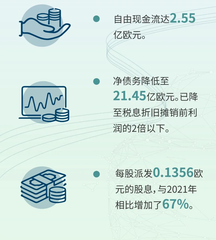 海斯坦普2022年完美收官，超越疫情前水平