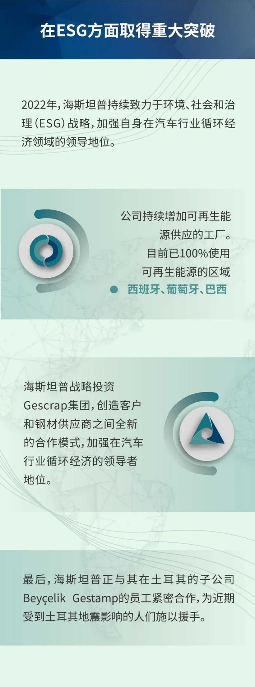 海斯坦普2022年完美收官，超越疫情前水平