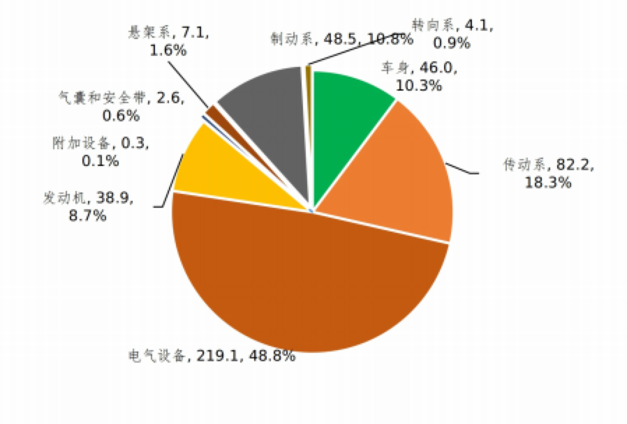 2022年新能源汽车召回121.2万辆，创历史新高