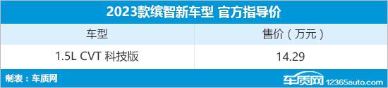 广汽本田缤智新增车型上市 售价14.29万元