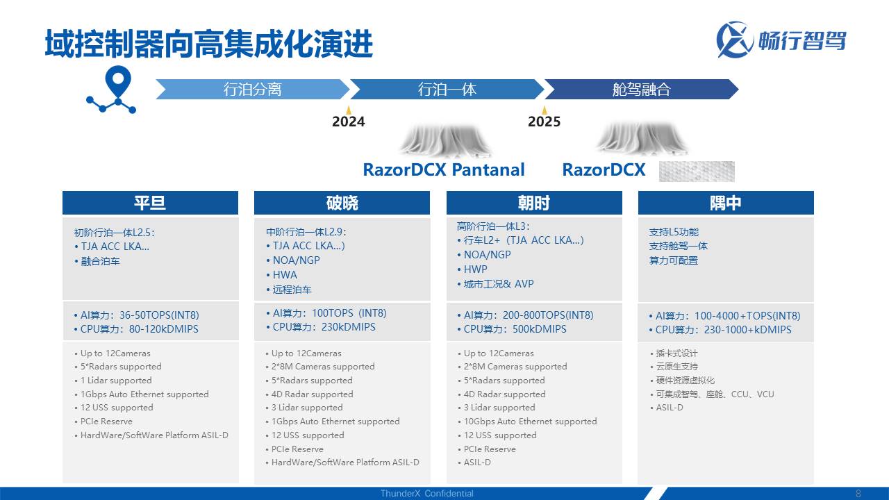 畅行智驾成昊：智驾赛道升级下，域控制器软件的机遇与挑战