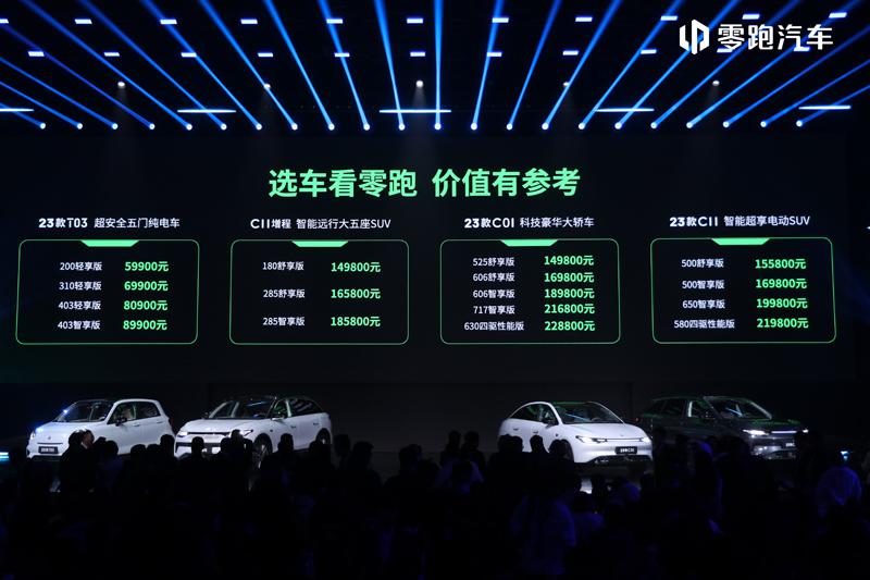 生存空间被挤压，2023年造车新势力谁的赢面更大？