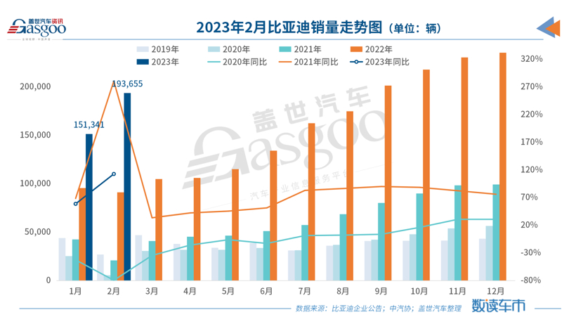 2月SUV市场销量TOP20：冠军无悬念，自主成最大赢家