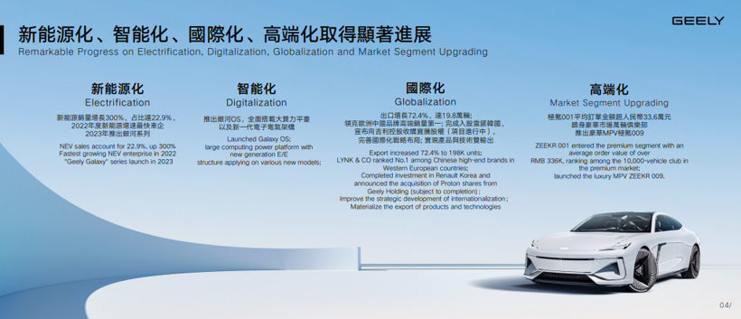 吉利短期首要任务：提升新能源市占率