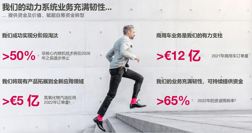 纬湃科技2022年销售额90.7亿欧元，新增订单75%来自电气化