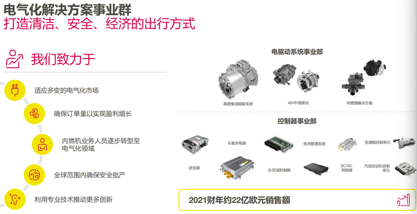 纬湃科技2022年销售额90.7亿欧元，新增订单75%来自电气化