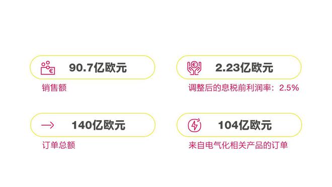 纬湃科技2022年战绩斐然 新增订单75%来自电气化