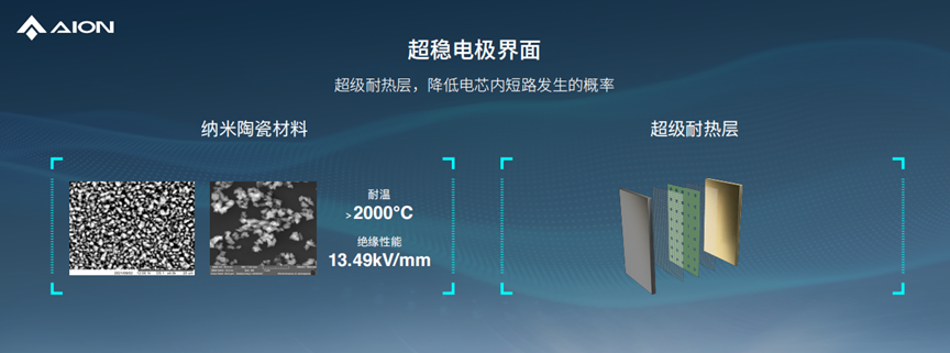 埃安发布弹匣电池2.0技术，首次实现枪击不起火