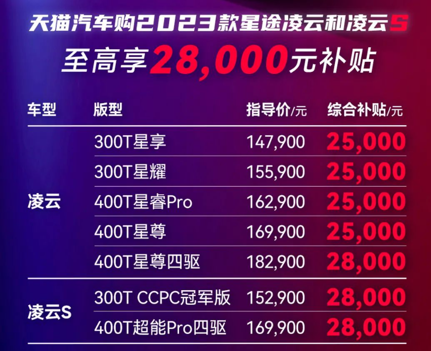 天猫杀入汽车补贴，星途凌云/凌云 S最高补贴2.8万