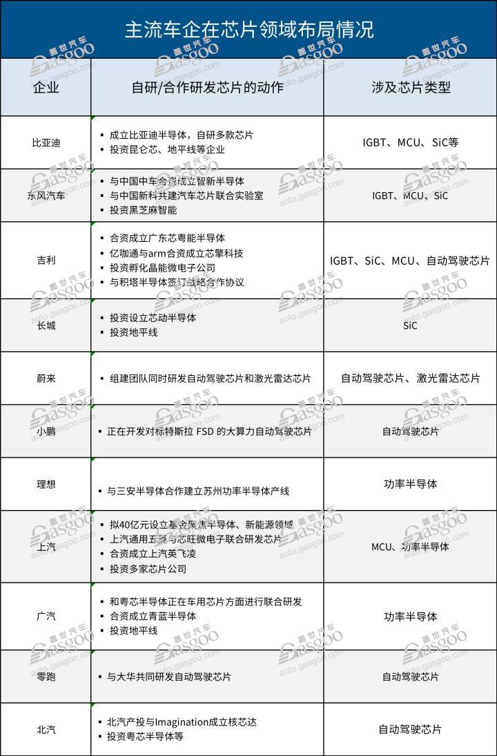 车企竞相入局造芯，但成为“第二个特斯拉”很难