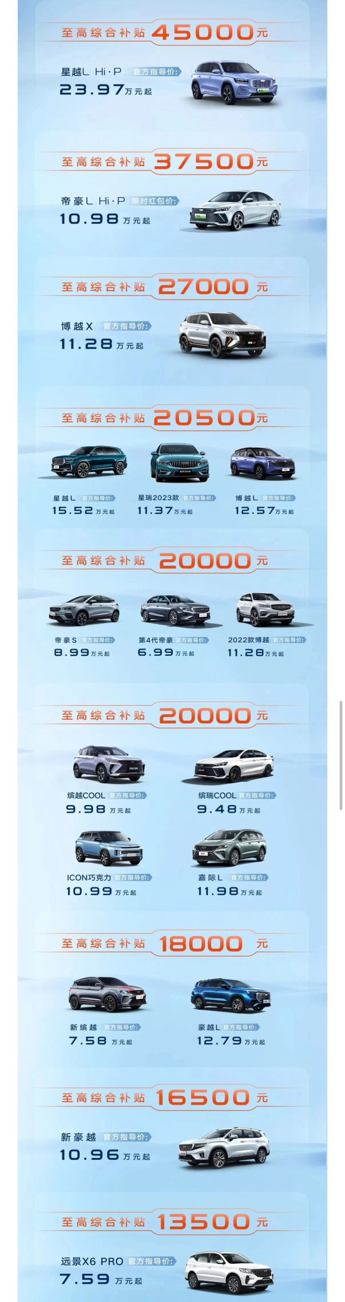 吉利汽车推全国官方补贴，综合补贴至高4.5万