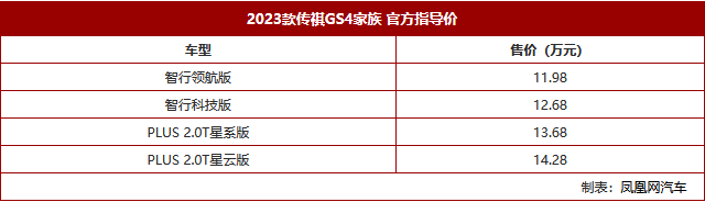 2023款传祺GS4家族上市，售价11.98-14.28万元