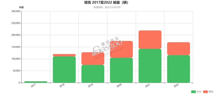 领克08，会是全村的新希望吗？