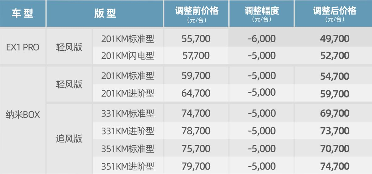 新一轮降价潮，又一品牌加入
