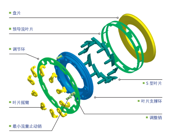 博格华纳可变截面涡轮增压器