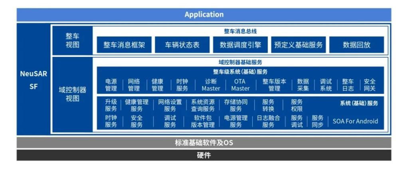 从上海车展发布会 解码东软睿驰的生态共赢之道
