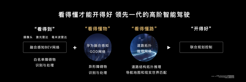 小智一周要闻 | 华为正式发布ADS 2.0；百度Apollo全面升级“驾舱图”