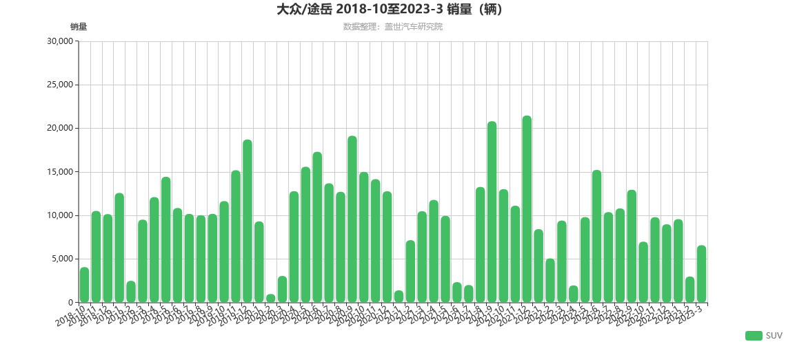 新途岳能成为合资紧凑级SUV的新希望吗？