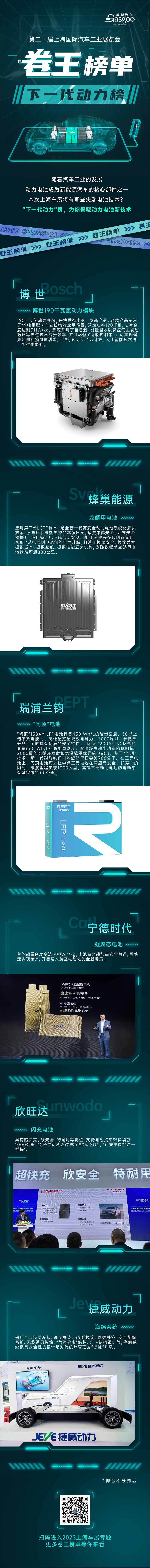 2023上海车展 | 卷王榜单 · 下一代动力榜