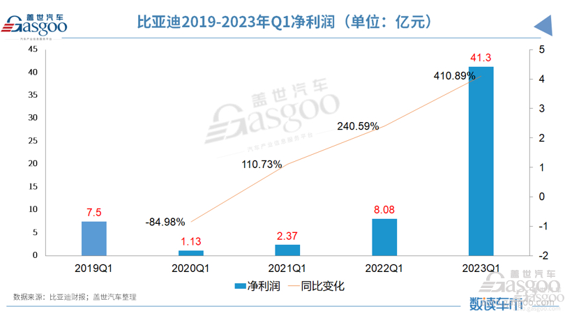 3月SUV市场销量TOP20：Model Y继续强势领跑，自主14款车上榜