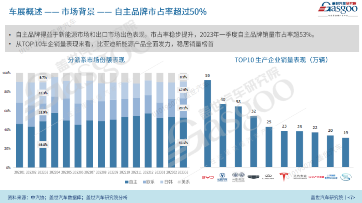 2023上海车展 中国力量走向全球汽车产业舞台中央
