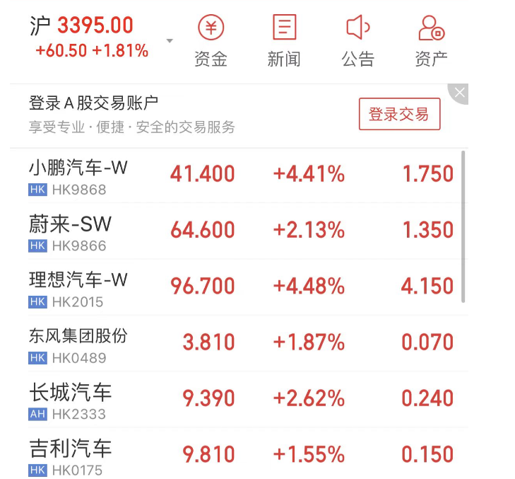 特斯拉涨价，刺激汽车股拉升？