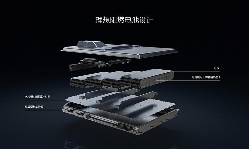 和“应试教育”说拜拜，理想汽车安全日揭秘「堡垒安全车身」！