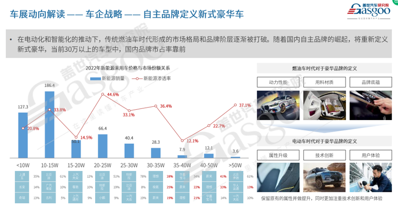 统治地位即将结束，合资品牌在华的去留是？