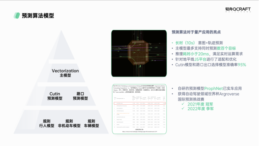 如何打造更好用、消费者更爱用的高阶辅助驾驶解决方案