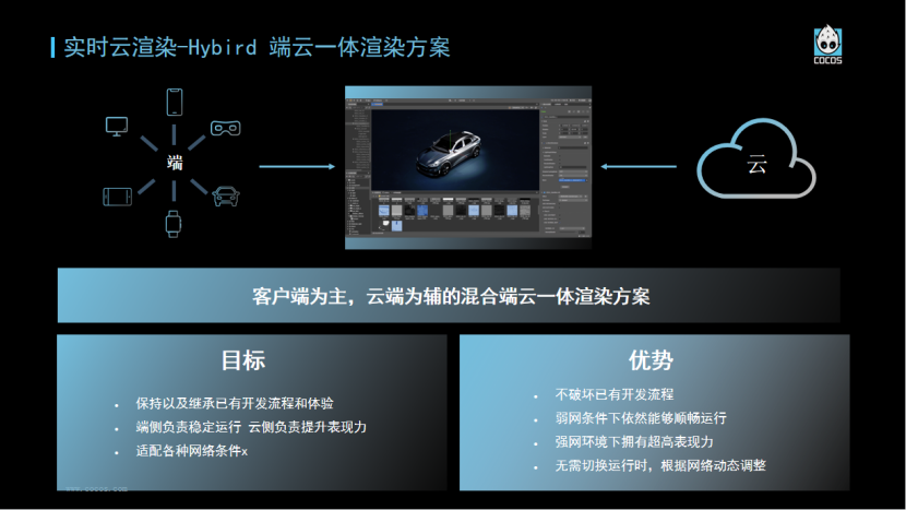 实时3D渲染引擎推进HMI生产管线升级