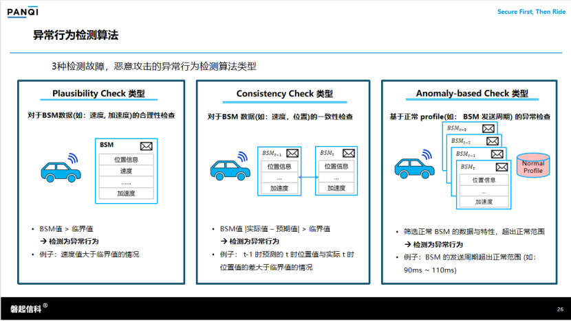 千亿级产业爆发在即，异常行为管理技术助力自动驾驶安全发展