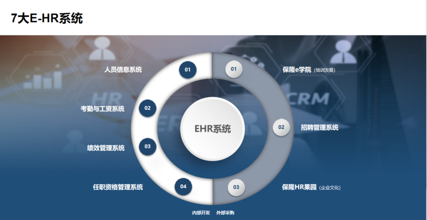 基于“8 to 1”模型的组织能力打造