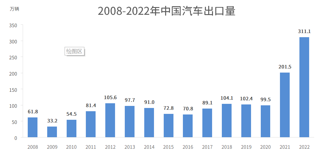晓莺说：中国车企开启全新大航海时代(1)